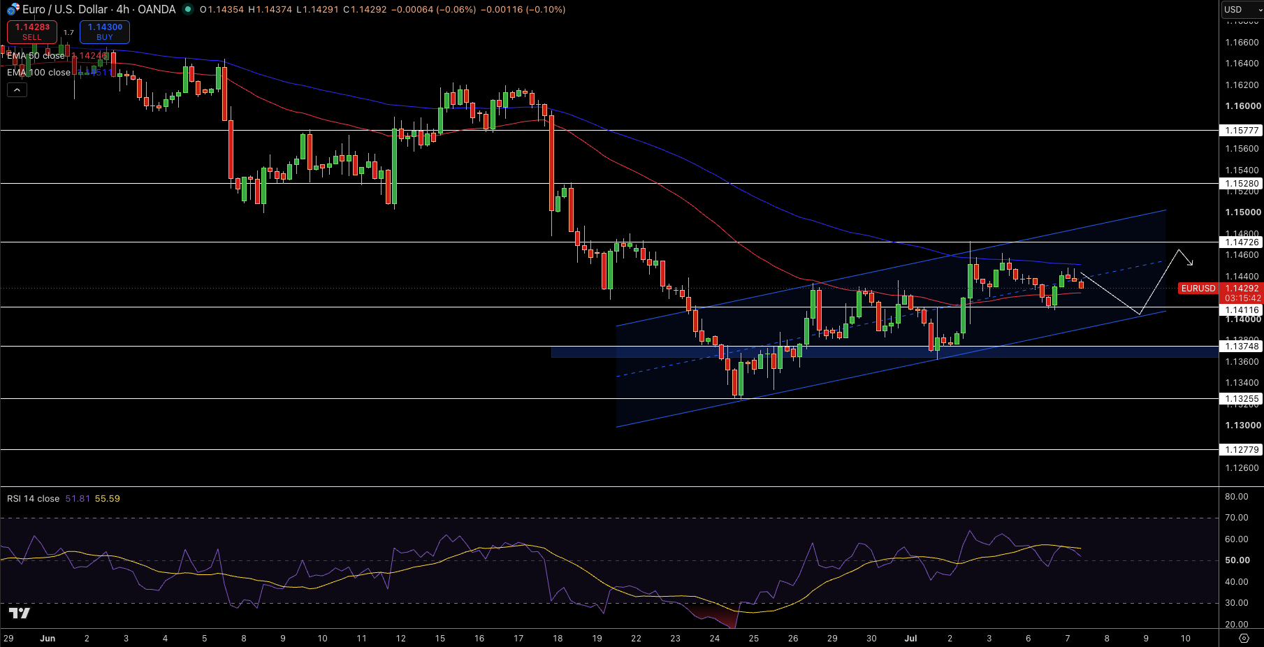 EUR/USD Price Chart - Source: Tradingview