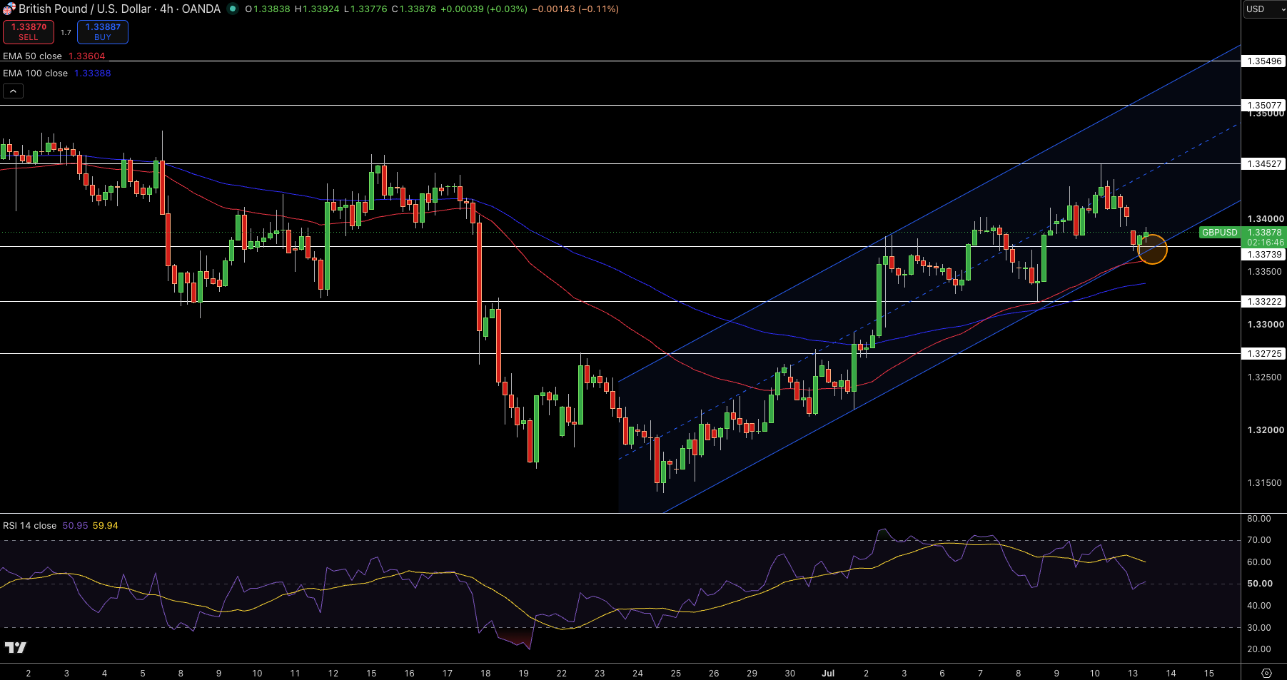 GBP/USD Price Chart - Source: Tradingview