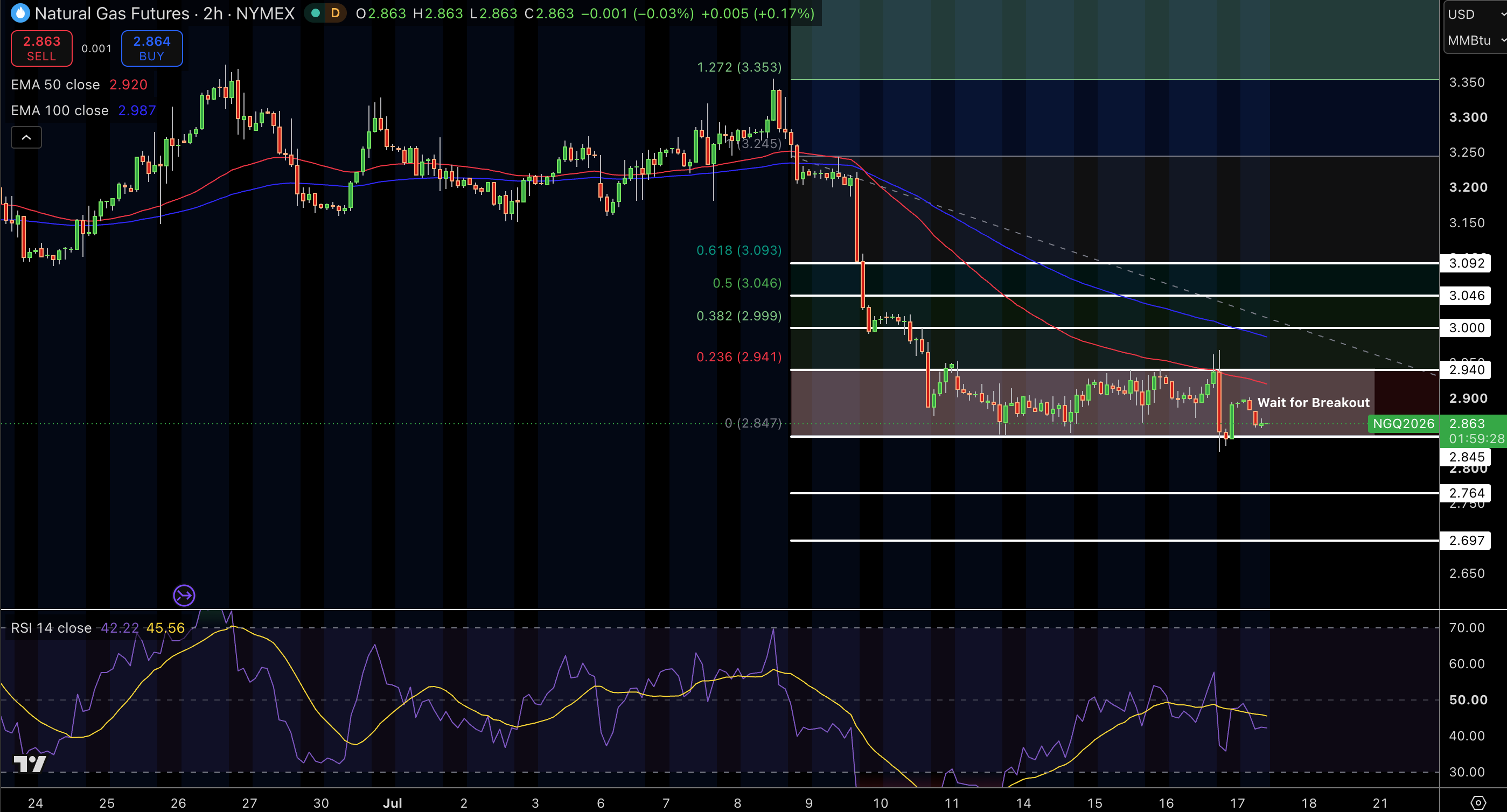 Natural Gas (NG) Price Chart