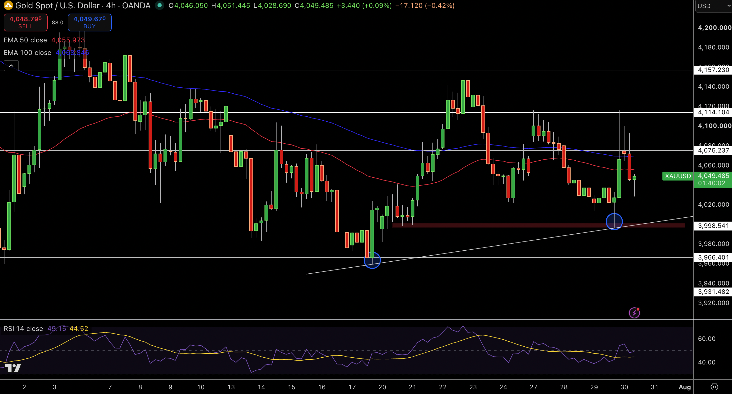 Gold – Chart