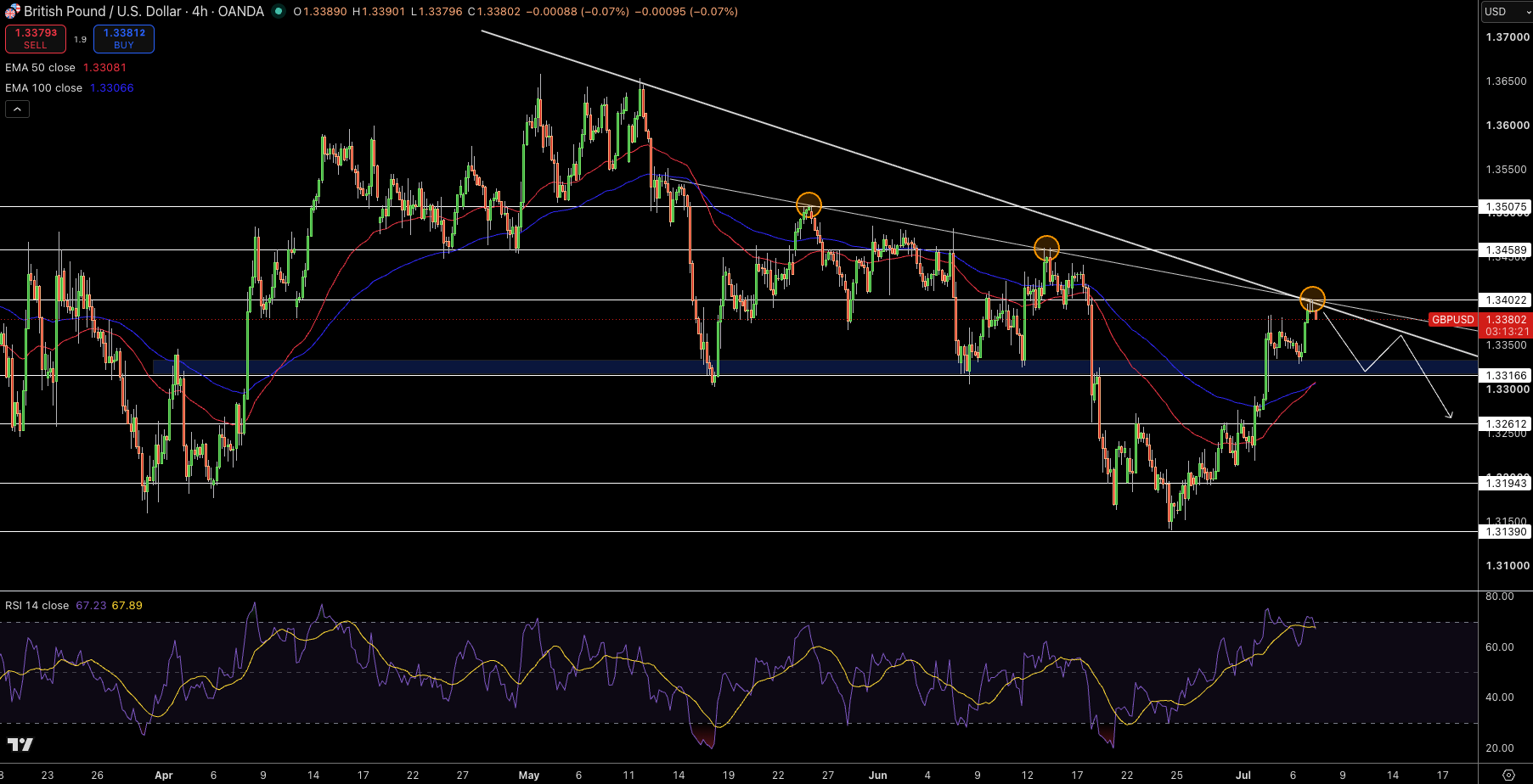 GBP/USD Price Chart - Source: Tradingview