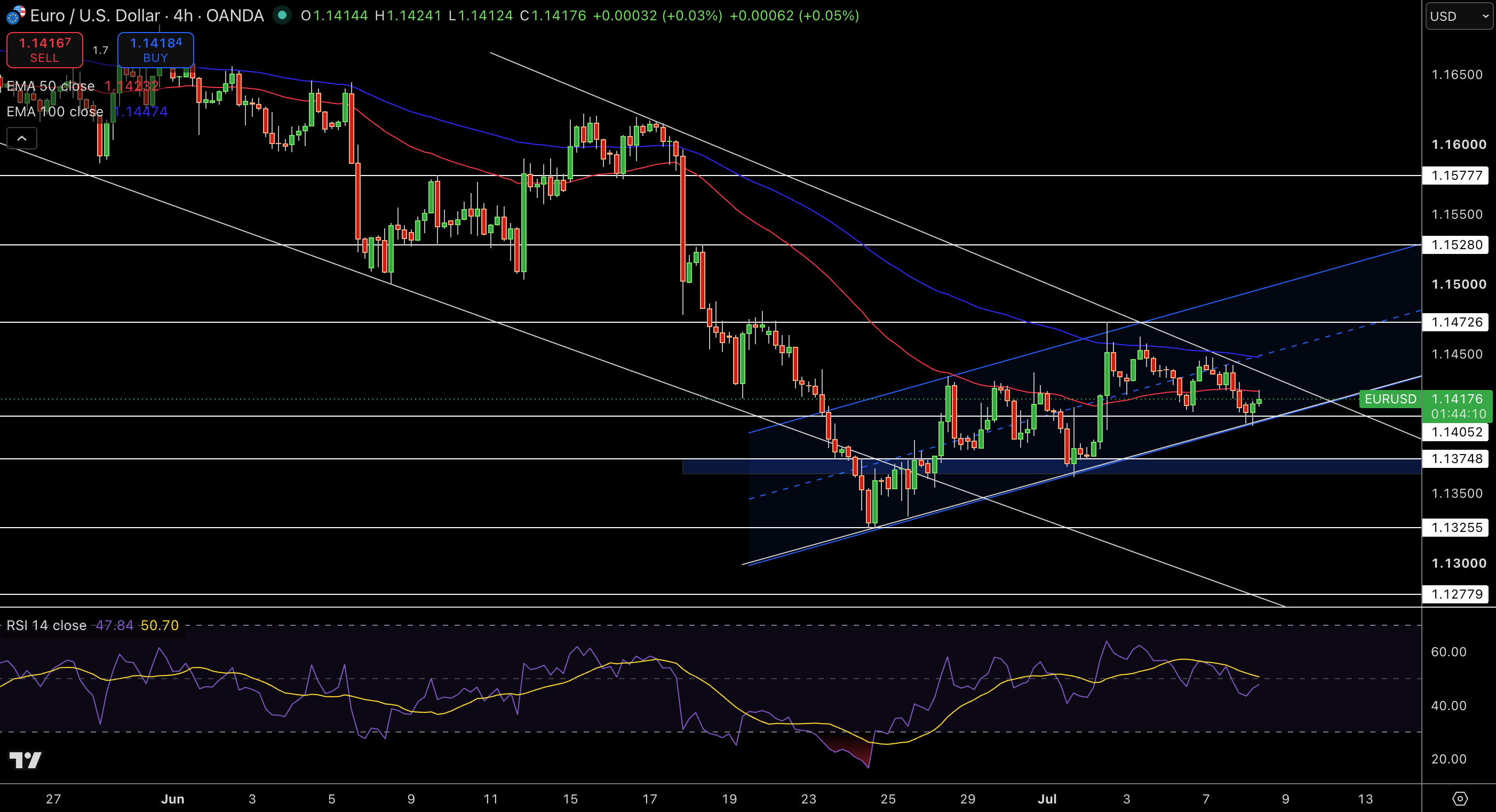 EUR/USD Price Chart - Source: Tradingview