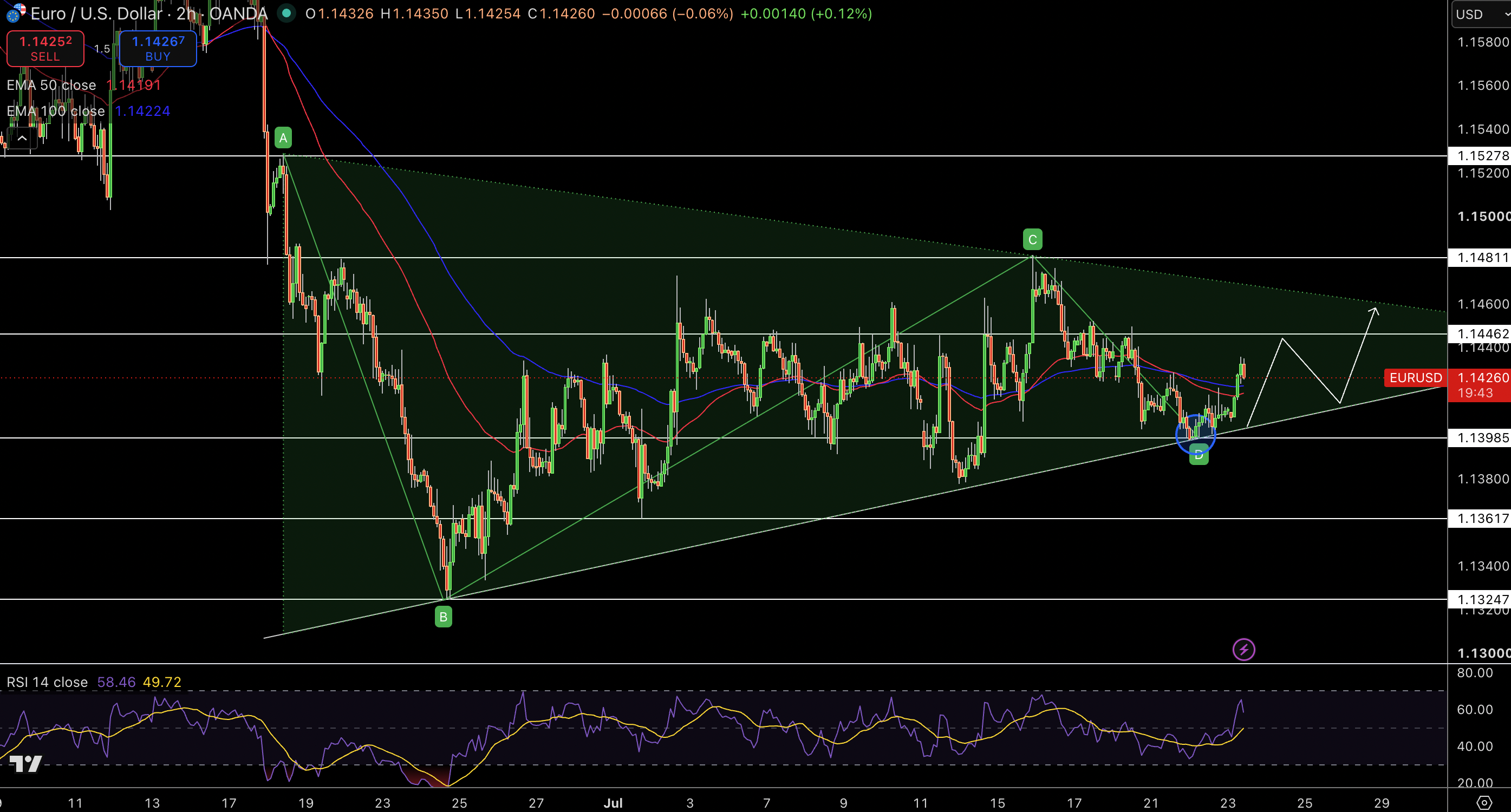 EUR/USD Price Chart - Source: Tradingview