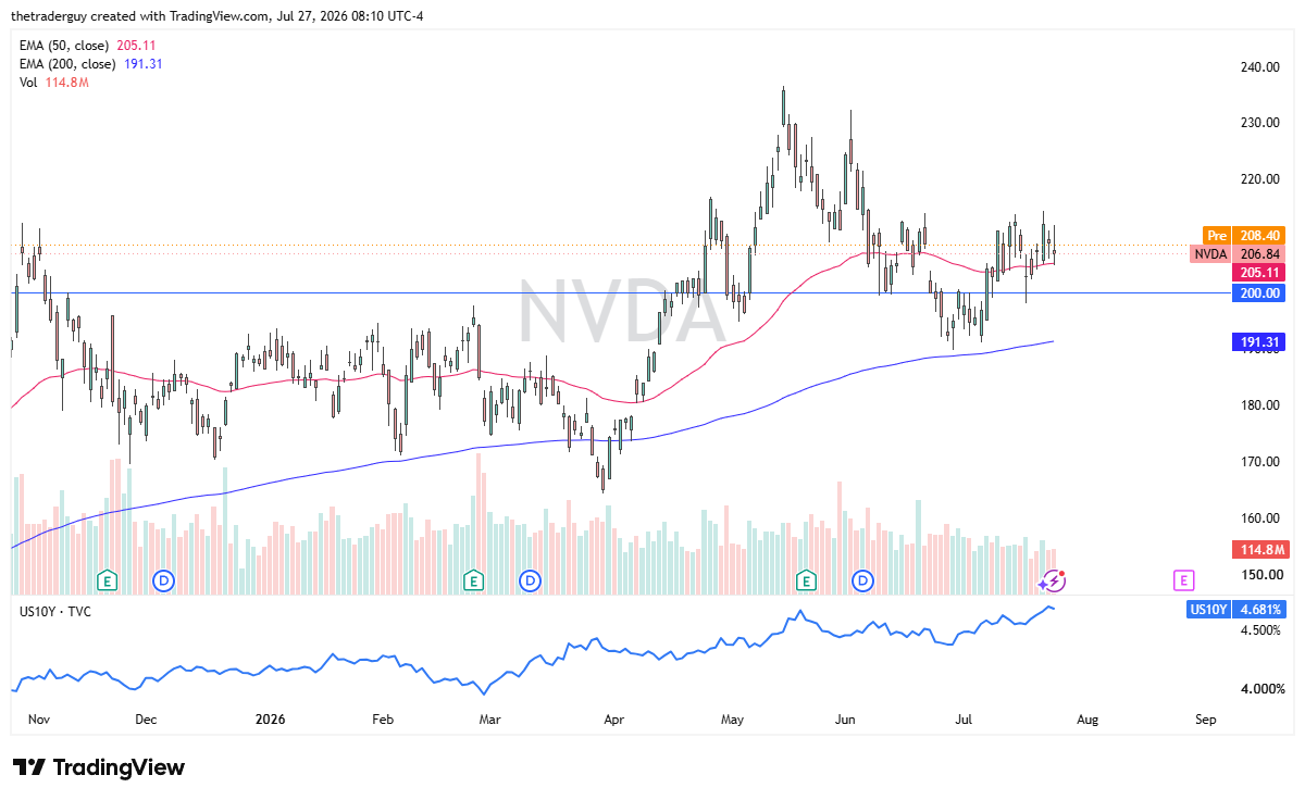 NVDA daily chart. Source: TradingView