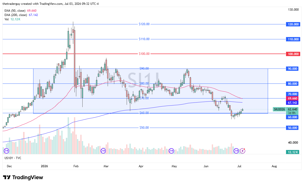Silver weekly candlestick chart. Source: TradingView