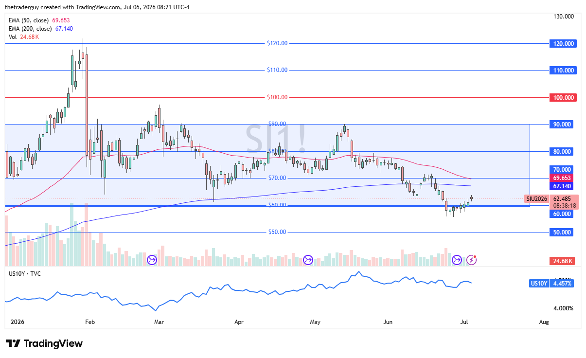Silver daily candlestick chart. Source: TradingView
