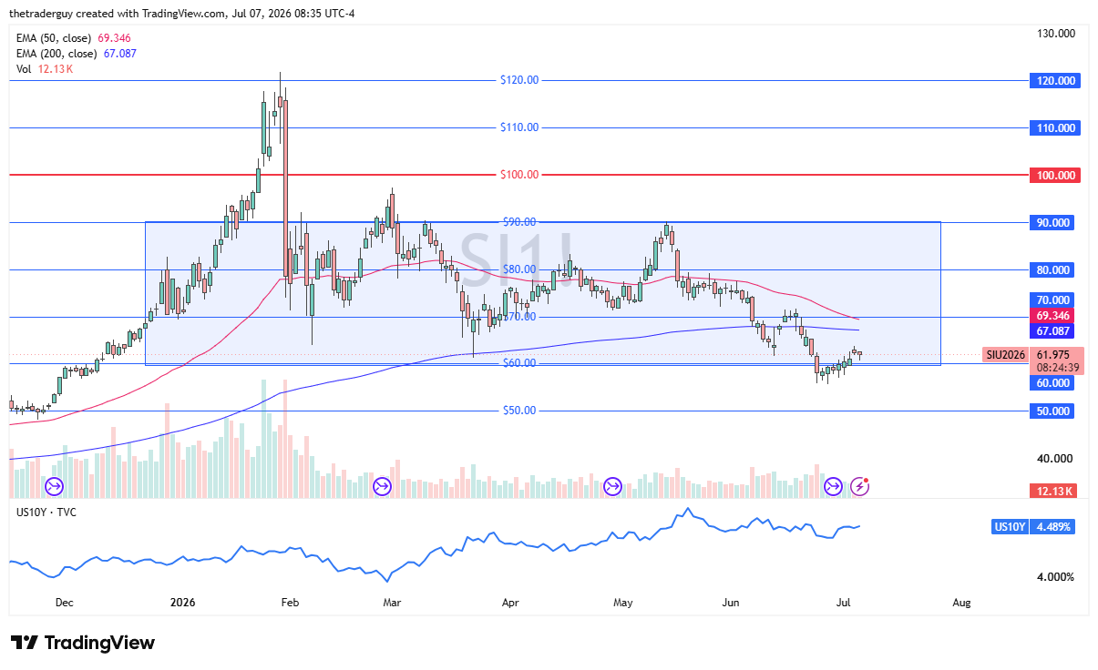 Silver daily candlestick chart. Source: TradingView