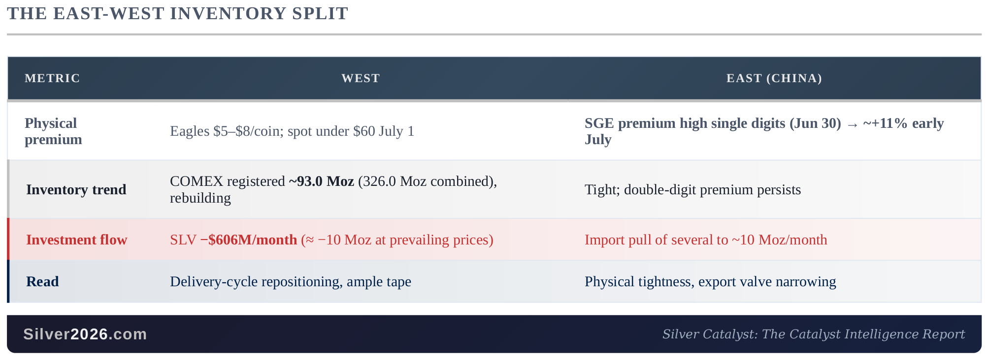 THE EAST-WEST INVENTORY SPLIT TABLE