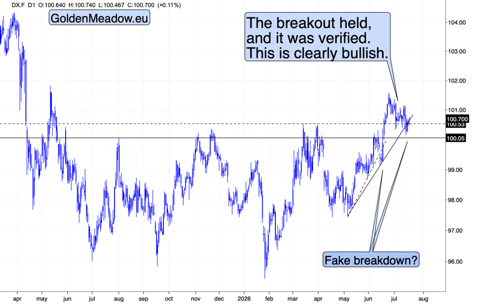 Daily chart of the US Dollar Index at 100.70, holding just above the 100 level after recovering from spring lows.