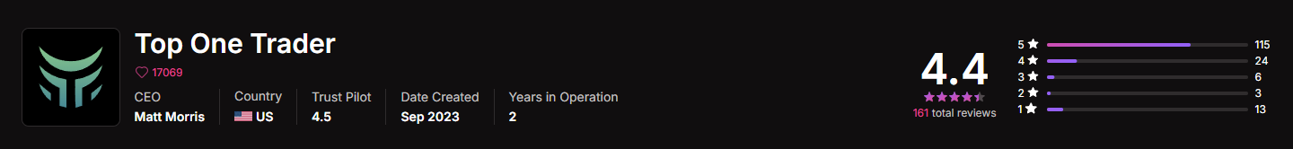 Propfirmmatch Image