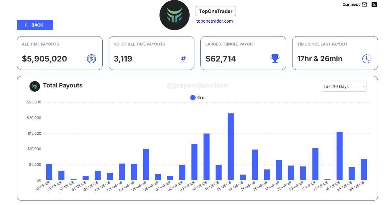 Payout Junction Image