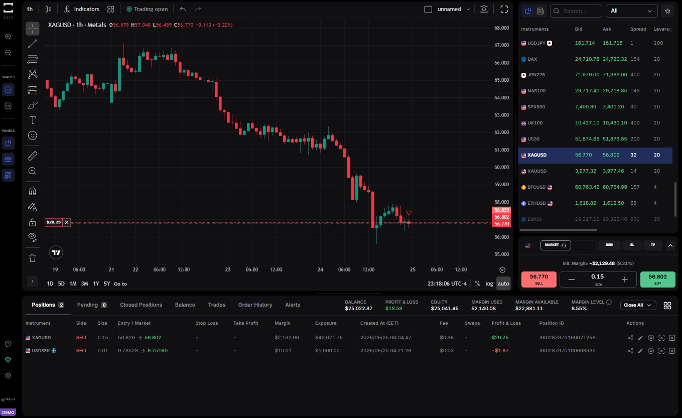 trading test