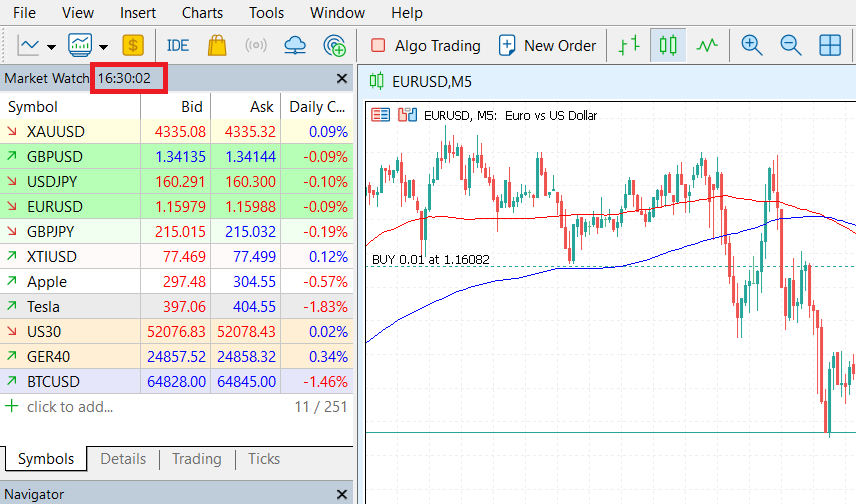 The spreads I recorded with a Classic account on 17 June during the New York market opening (16:30 on the image above), using the MetaTrader 5 platform.