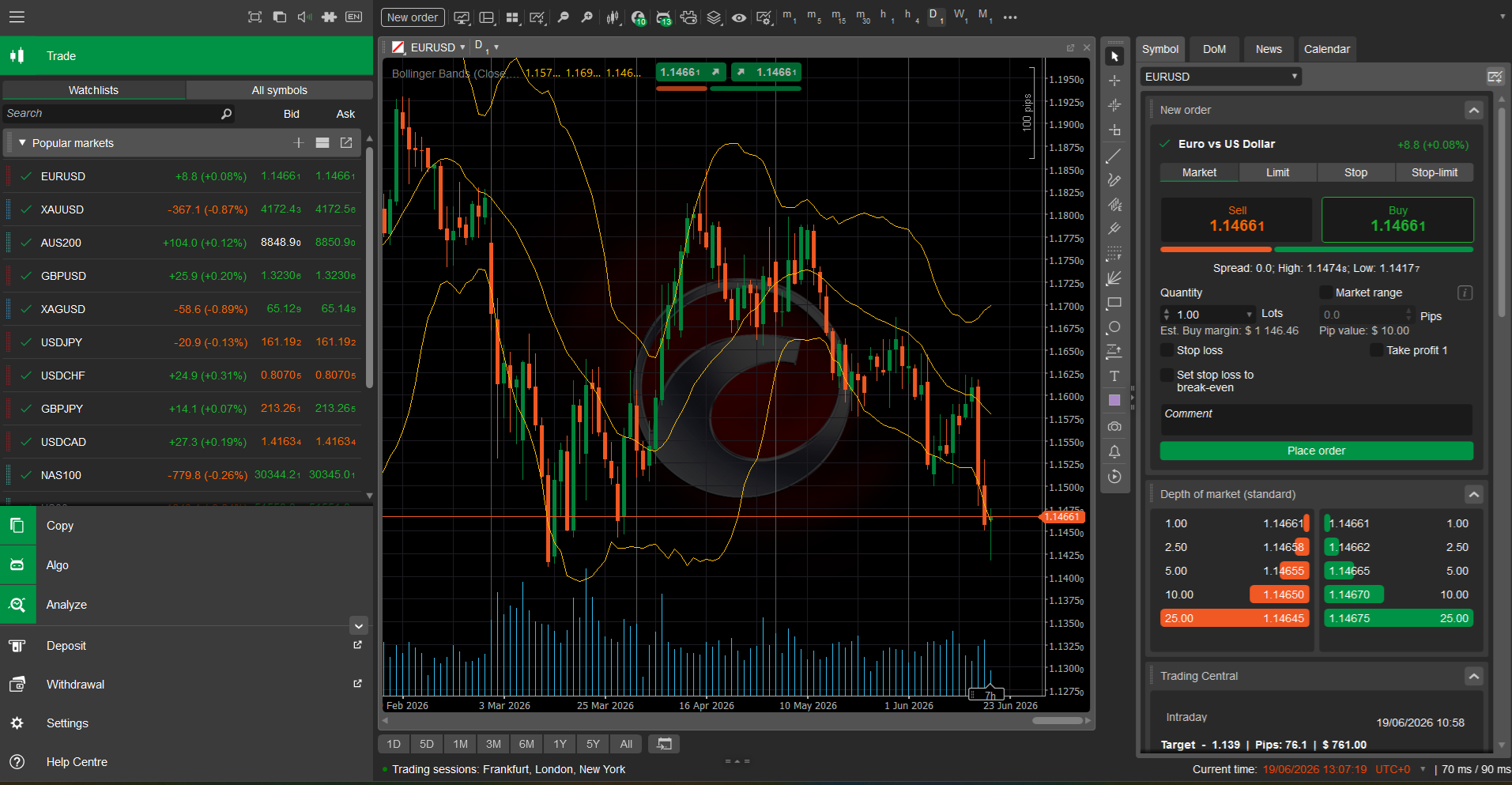cTrader’s main panel