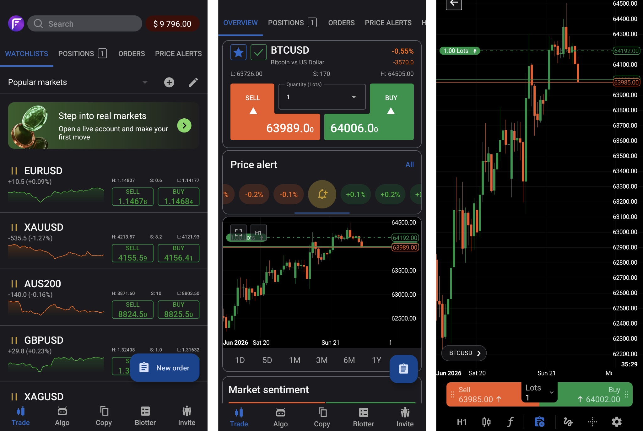 Watchlist of selected instruments (1), order placing screen (2), chart screen (3)