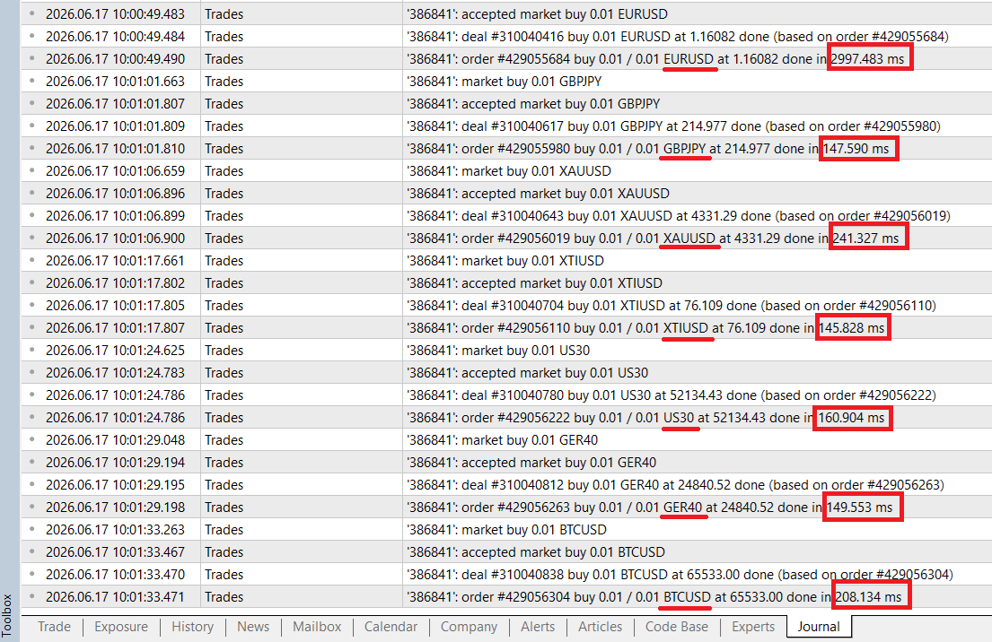 The average order execution speeds I recorded with Fusion Markets