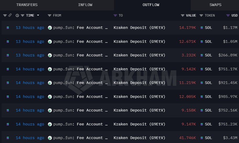 Pump.fun Fee Account