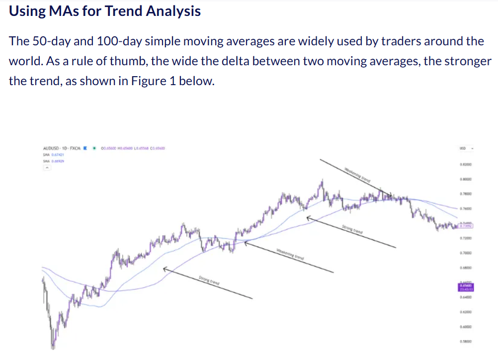 Fusion Markets’ educational articles