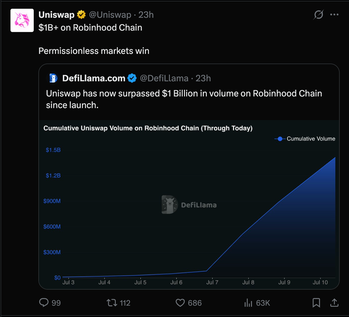 Uniswap Official X Account