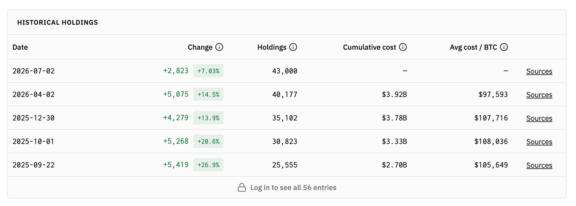 MetaPlanet Latest BTC Purchases