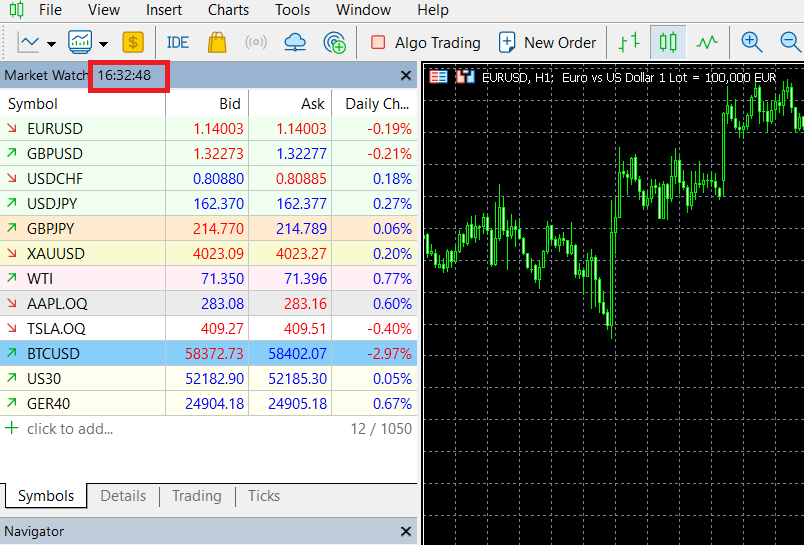 The spreads I recorded with an ECN XL account on 29 June immediately after the New York market opening (16:30 on the image above), using the MetaTrader 5 platform