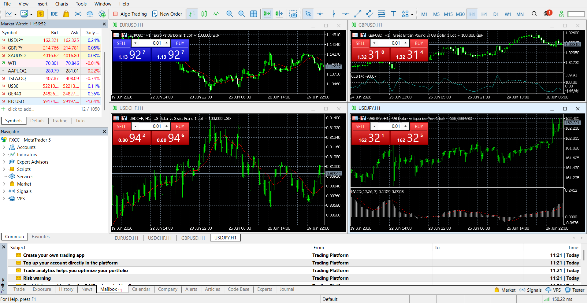 MetaTrader 5’s main panel