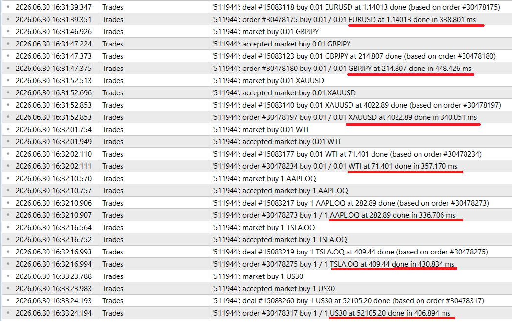 The average order execution speeds I recorded with FXCC