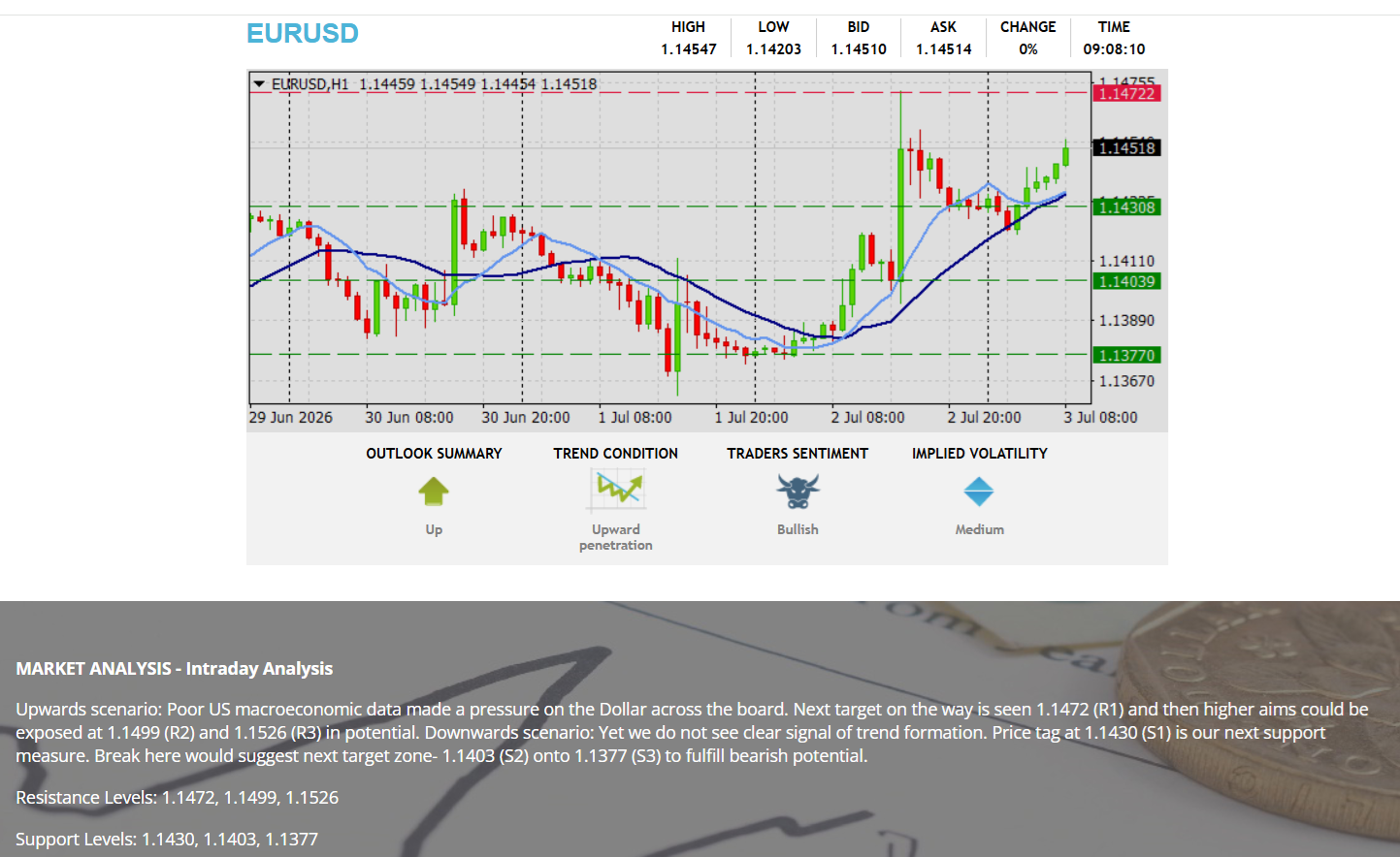 A technical analysis by FXCC