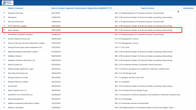Base Markets on the Mauritius FSC register