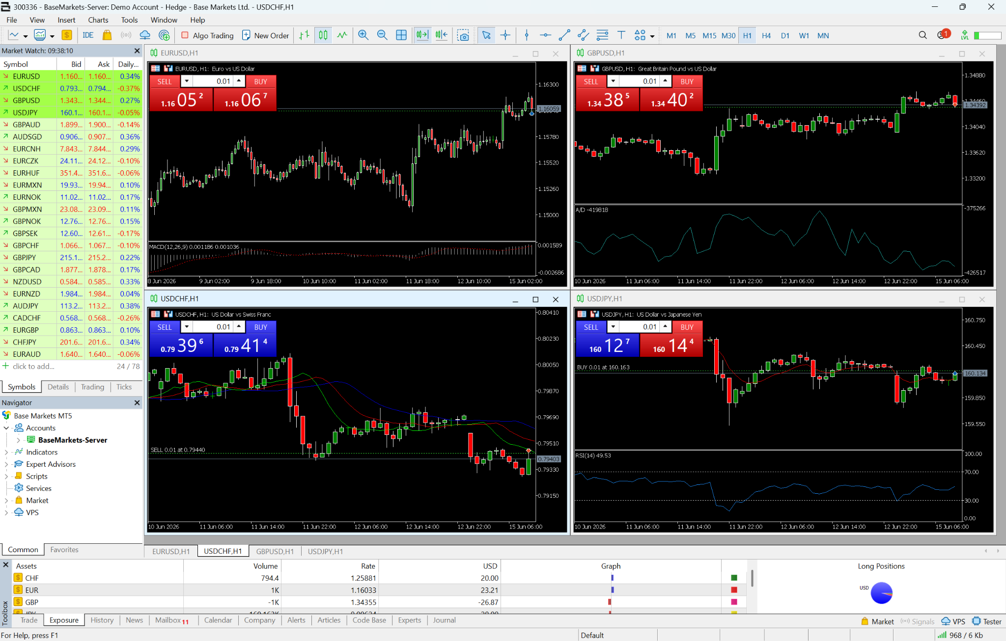 MT5 Desktop platform
