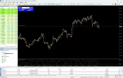 MT5 charts