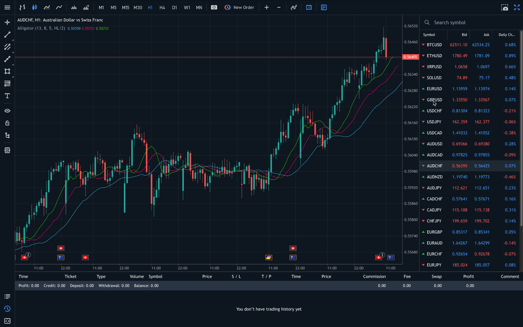 MT5 Web Platform