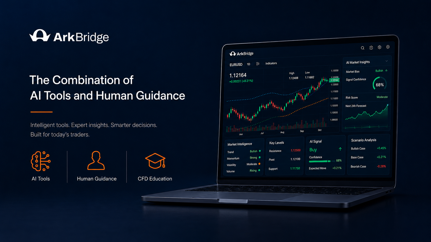 ArkBridge promotional banner with the tagline 