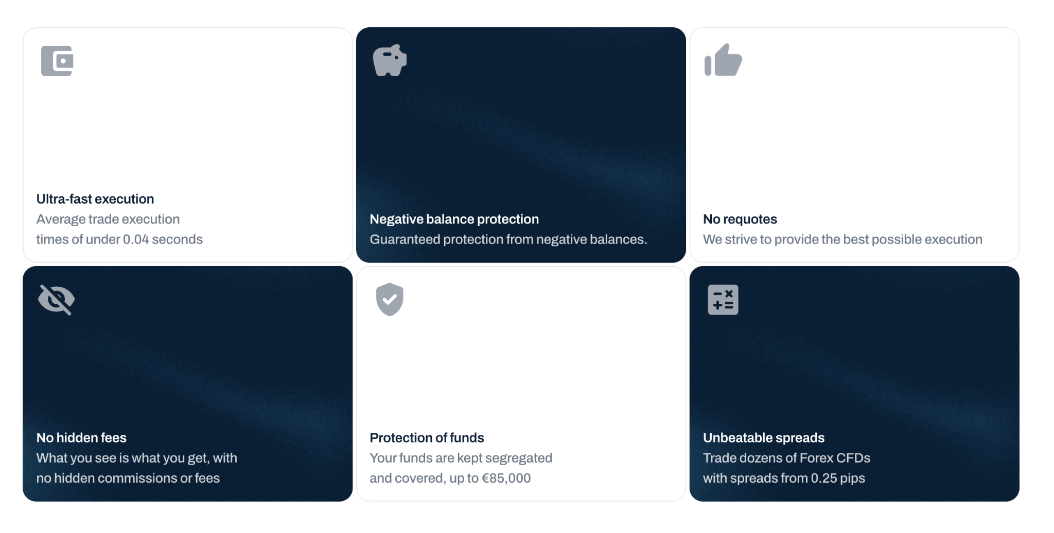 Alt text: Grid of six broker feature cards: ultra-fast execution, negative balance protection, no requotes, no hidden fees, protection of funds, and unbeatable spreads.