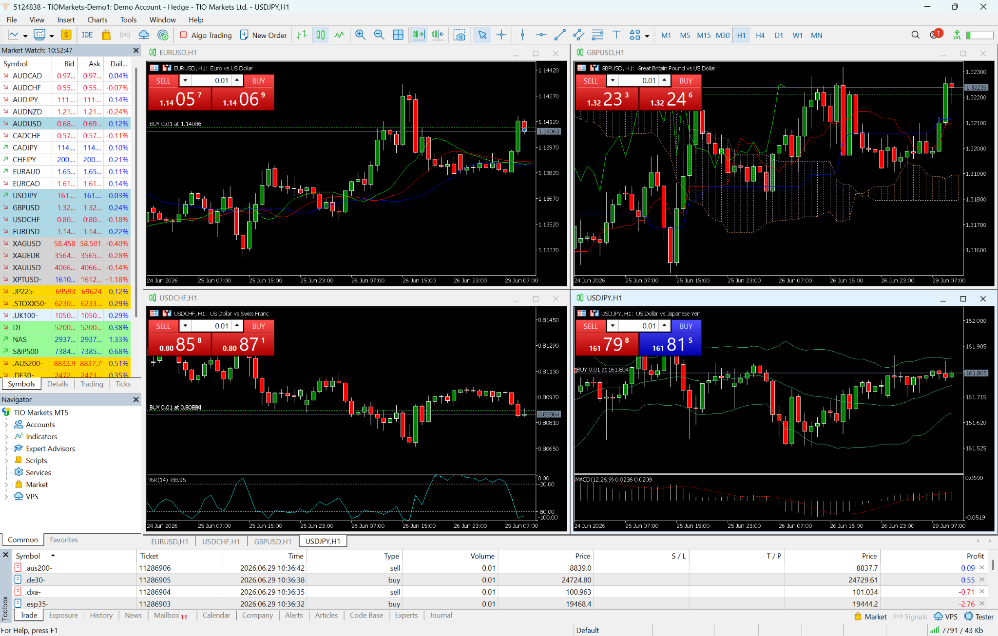 MetaTrader 5 Desktop platform