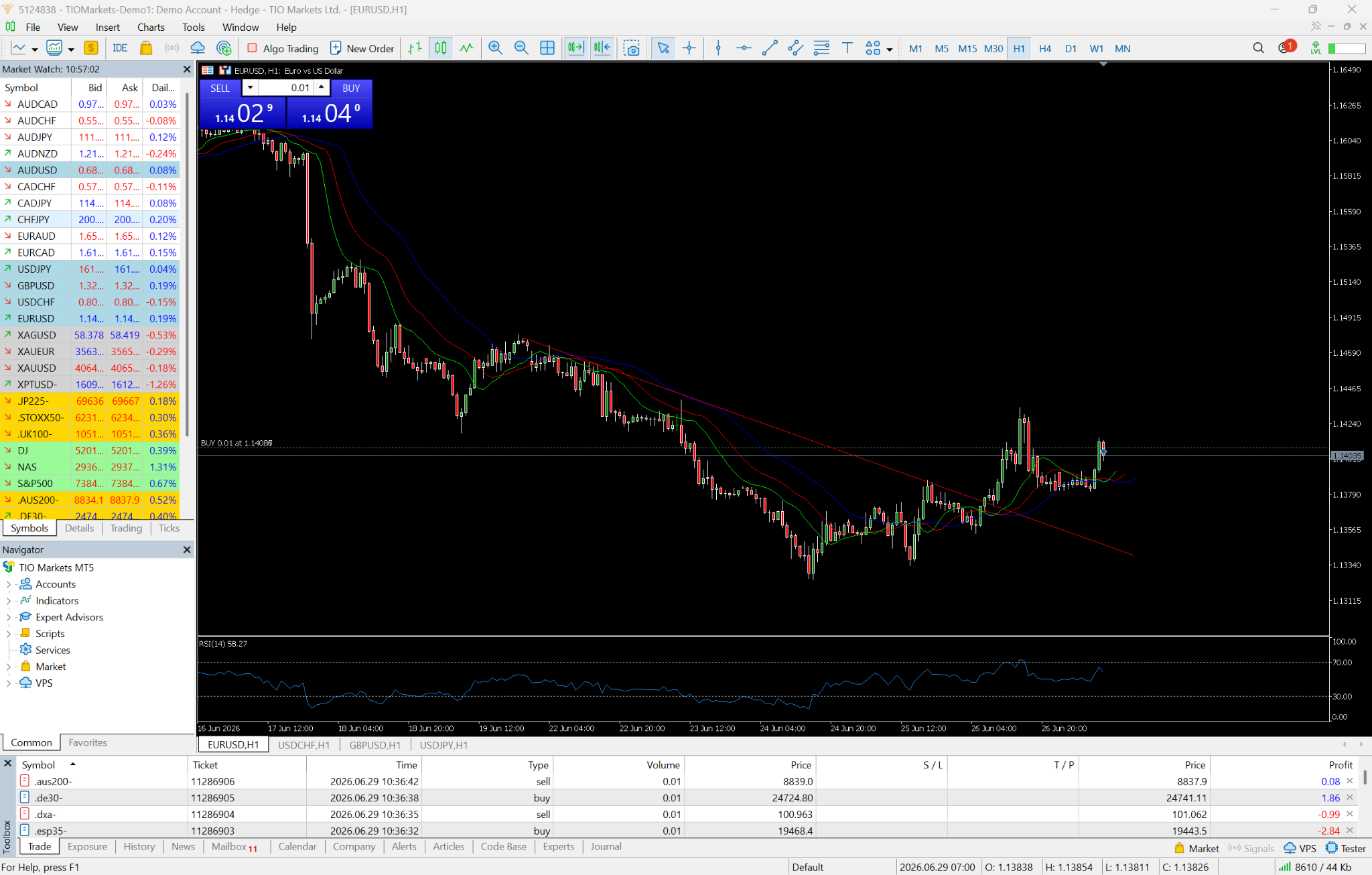 MetaTrader 5 charts