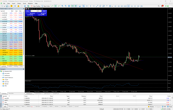 MetaTrader 5 charts