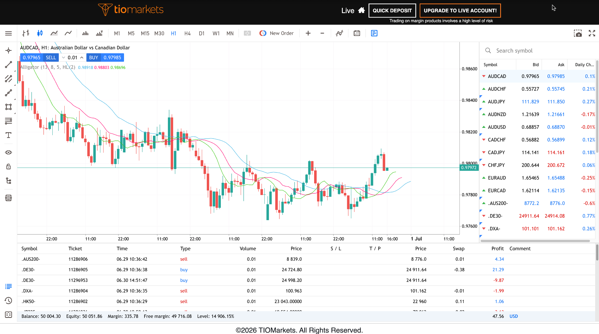 MetaTrader 5 WebTrader