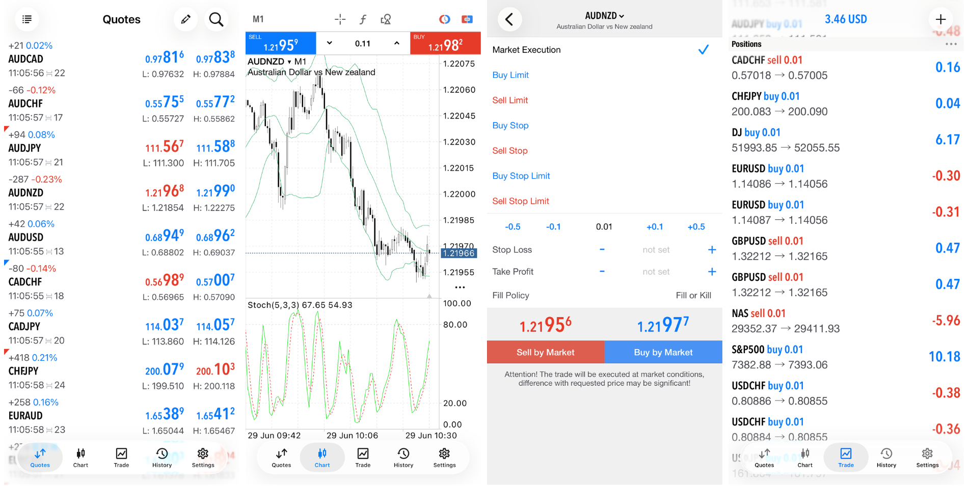 MetaTrader 5 mobile app