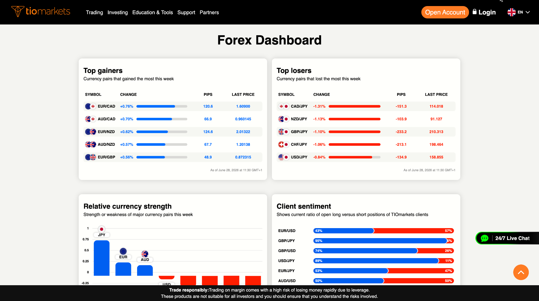TIOmarkets dashboard
