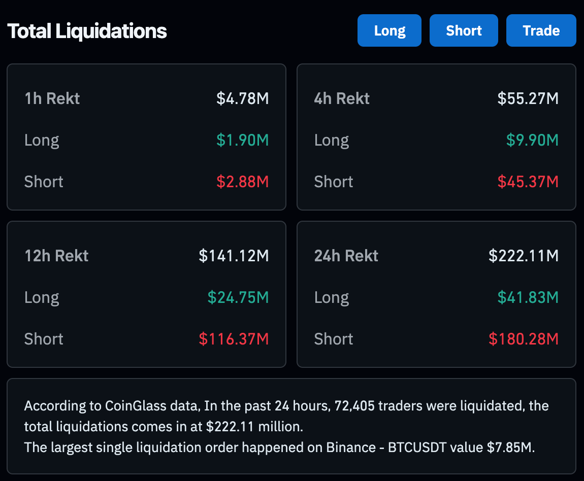 Daily Crypto Liquidations