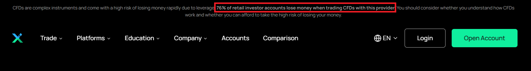 IUX’s risk notice