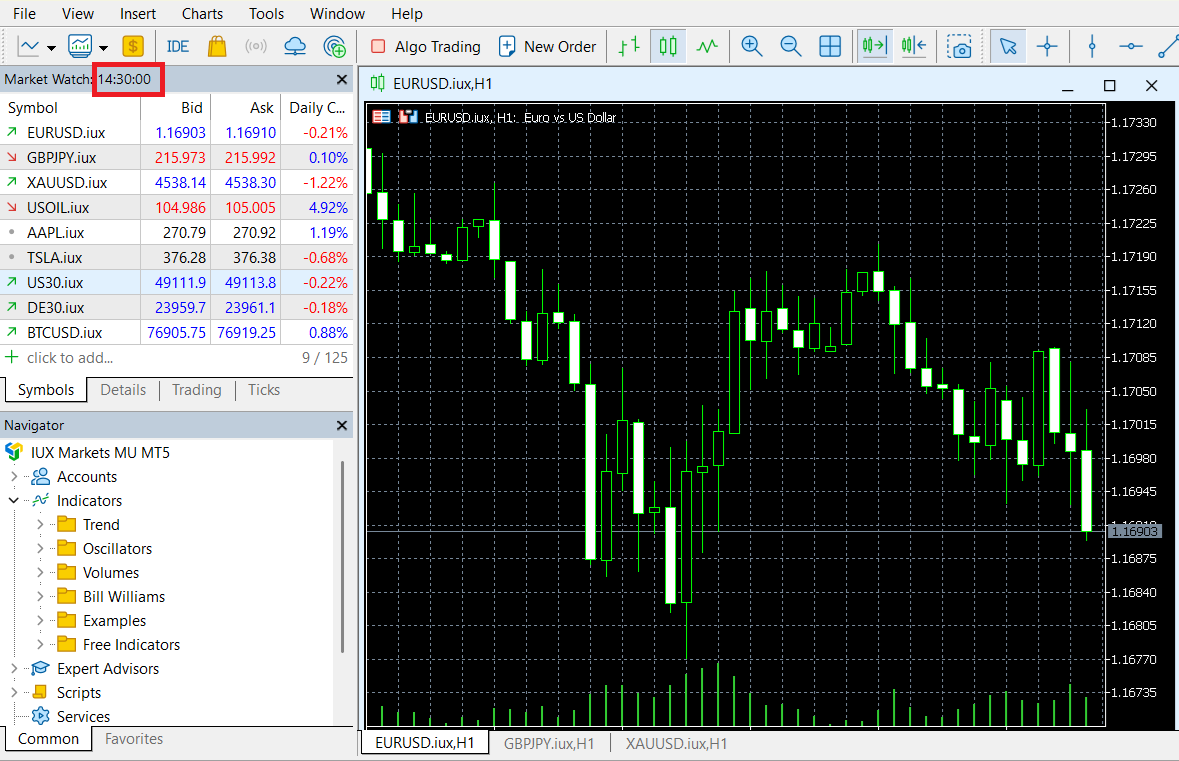 The spreads I recorded with a Standard account on 29 April during the New York market opening (14:30 on the chart), using the MetaTrader 5 platform