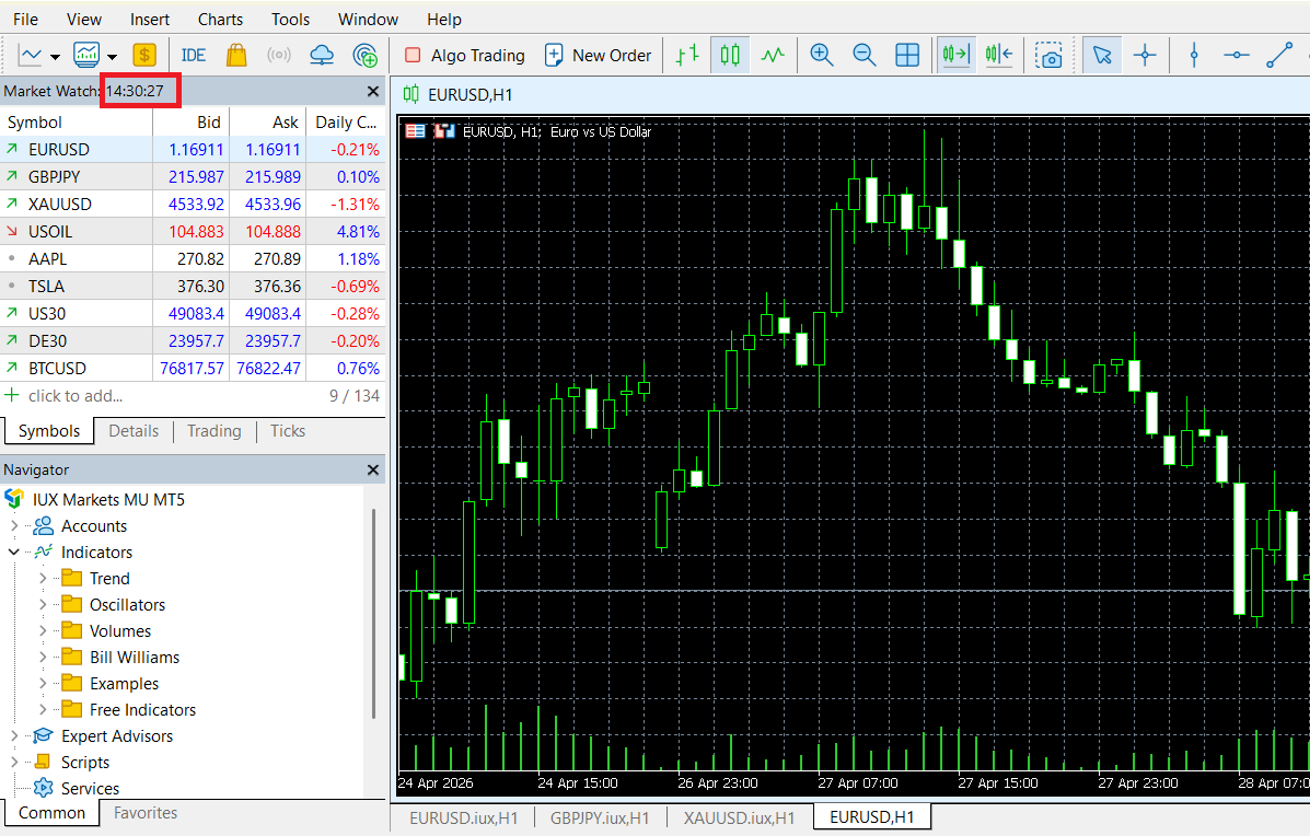 The spreads I recorded with a Raw account on 29 April during the New York market opening (14:30 on the chart), using the MetaTrader 5 platform