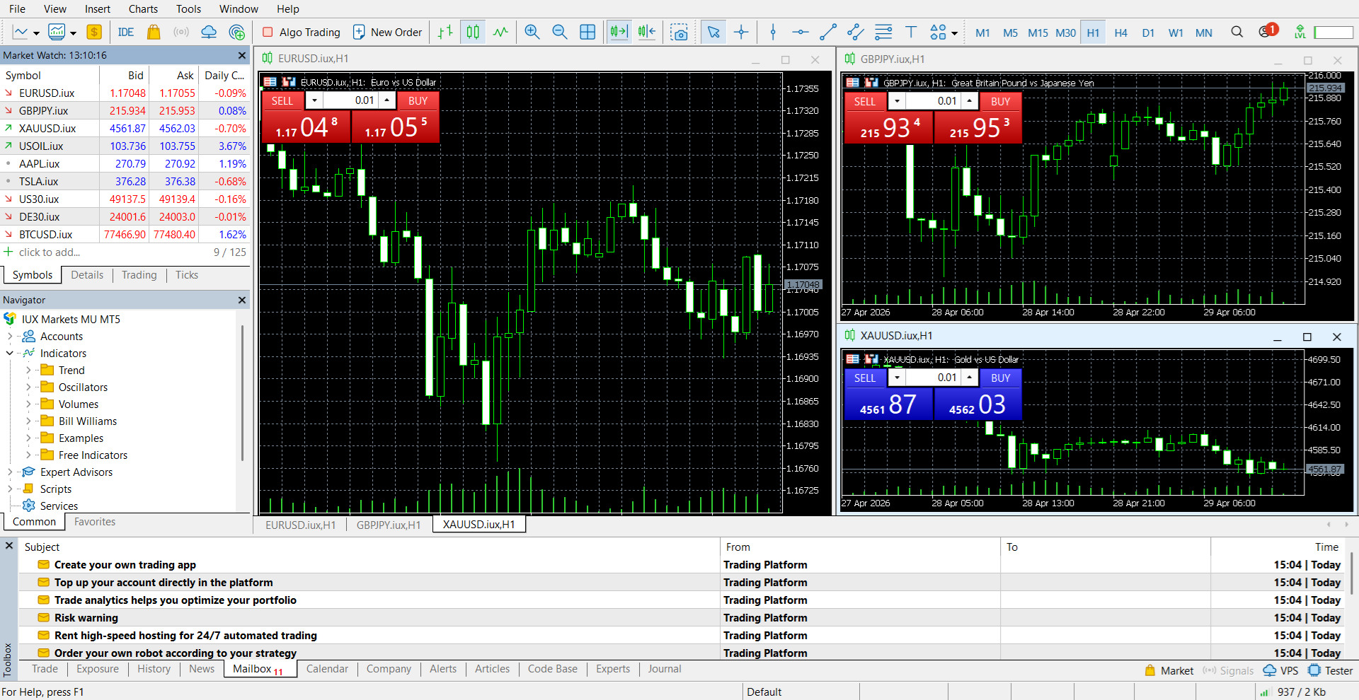 MetaTrader 5’s main panel