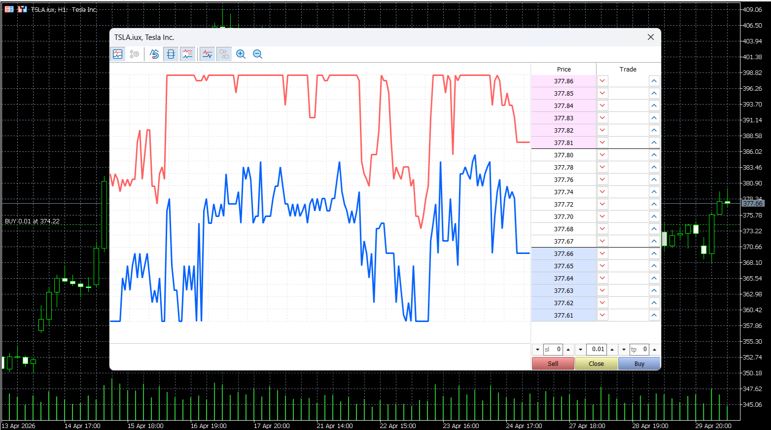 MT5’s DoM indicator