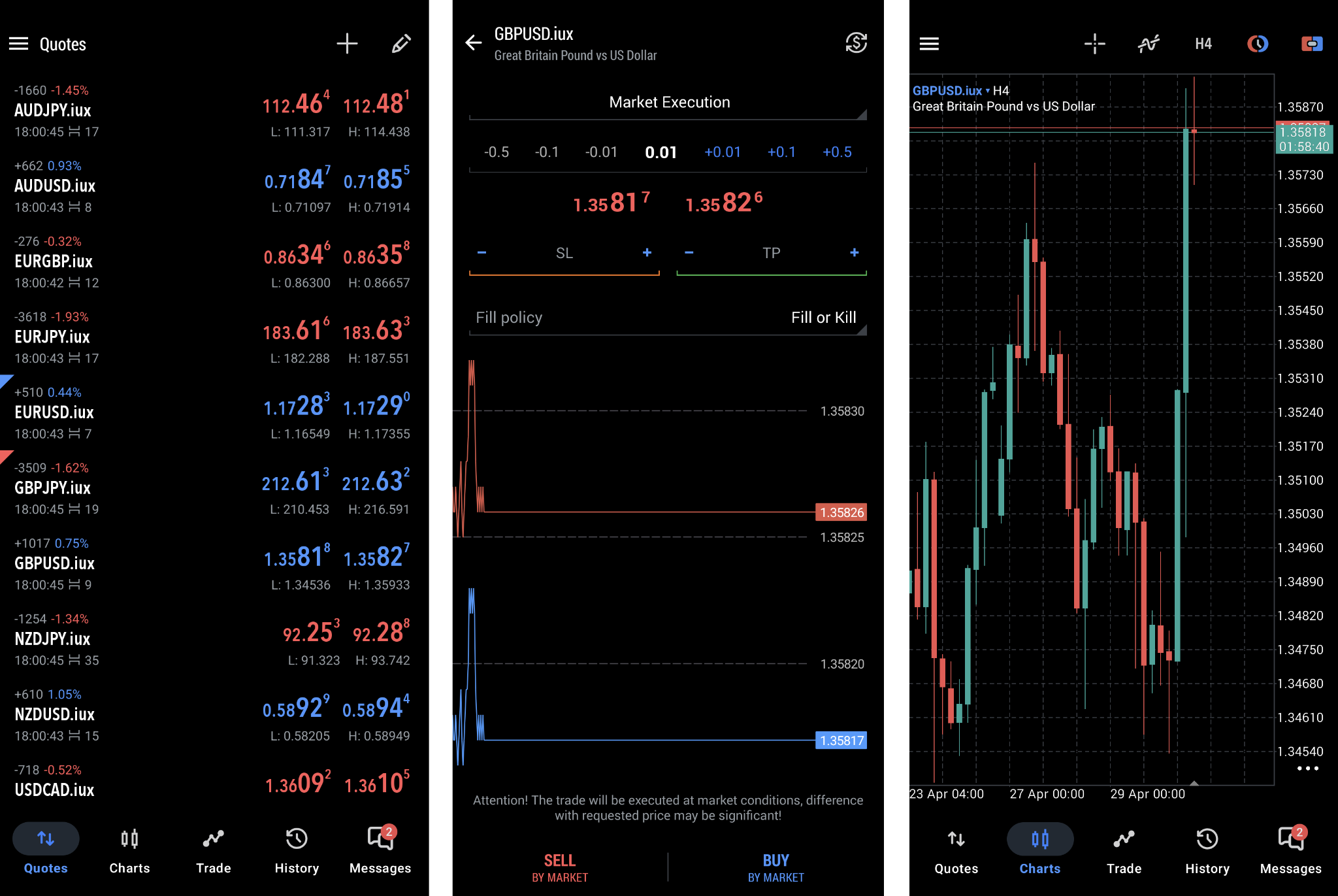 Watchlist of selected instruments (1), chart window (2), order placing window (3)