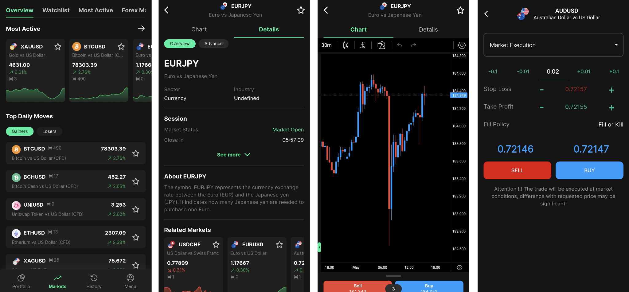 Watchlist of selected instruments (1), instrument info (2), chart screen (3), order-placing window (4)