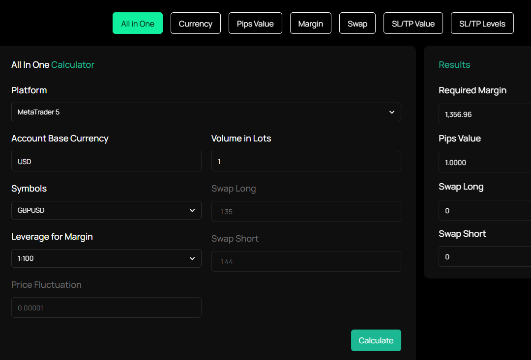 The Trading Calculators by IUX