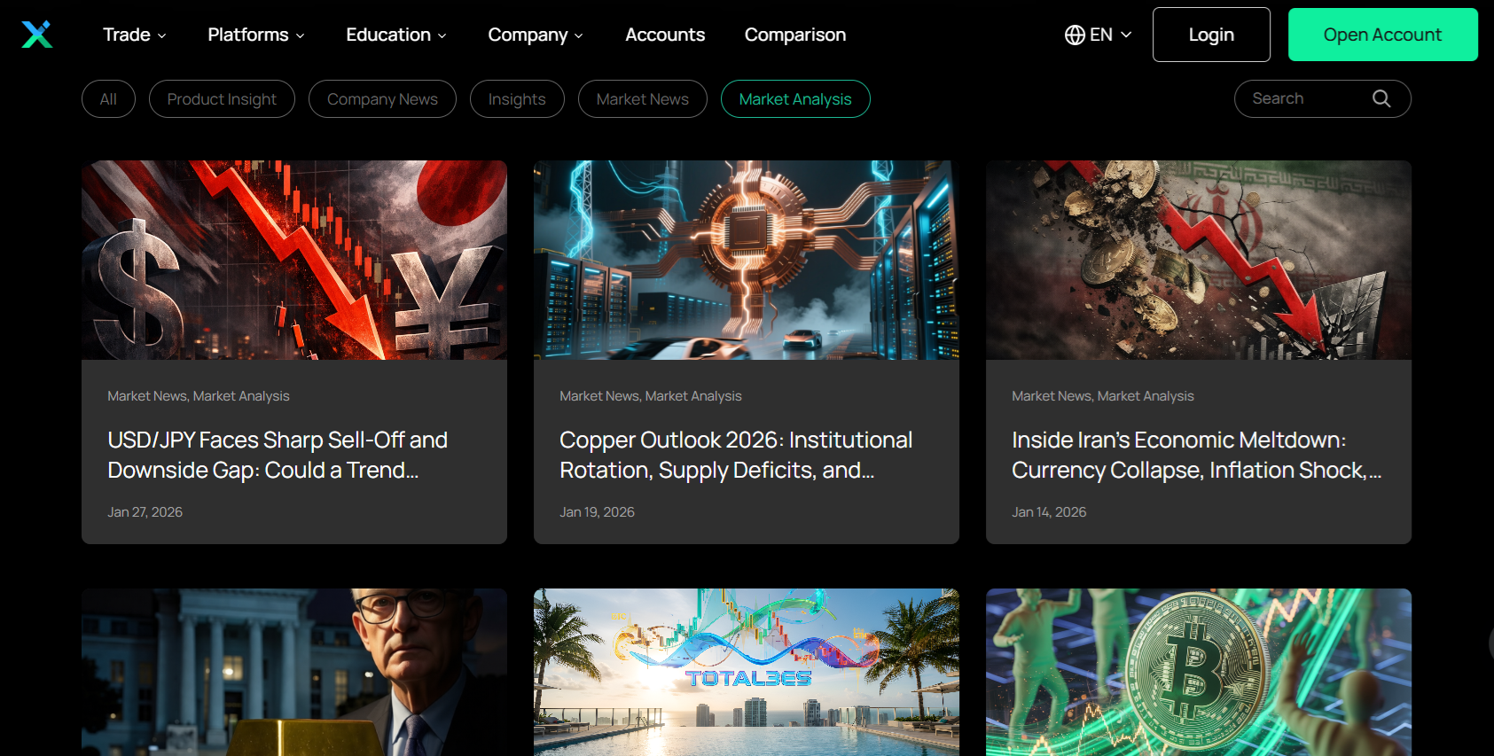 IUX’s market analyses